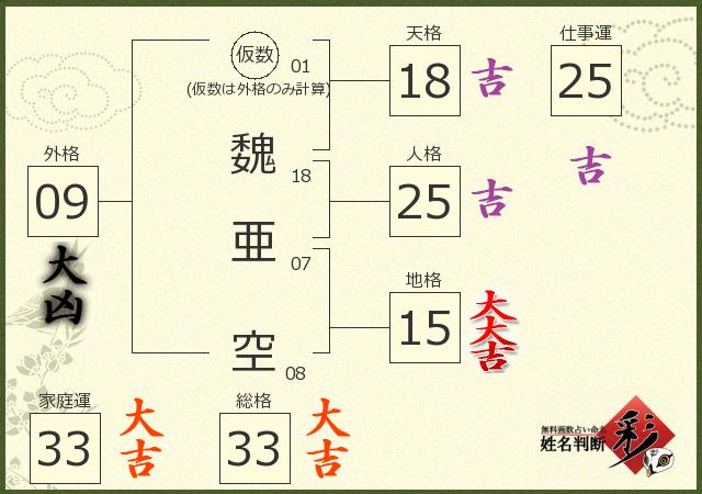 診断結果画像