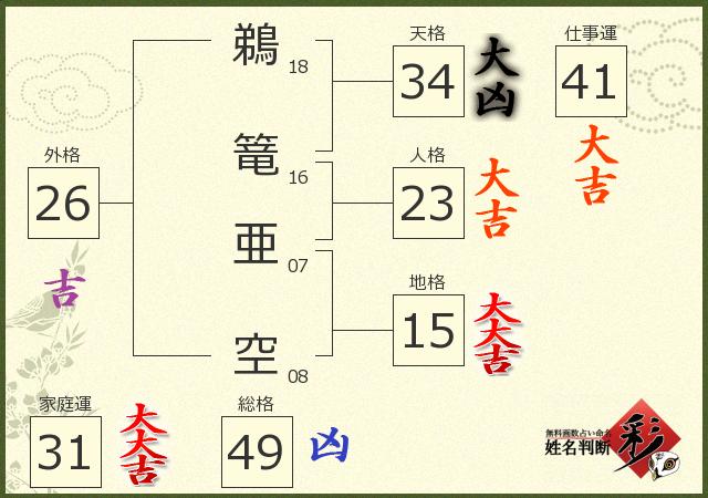 診断結果画像