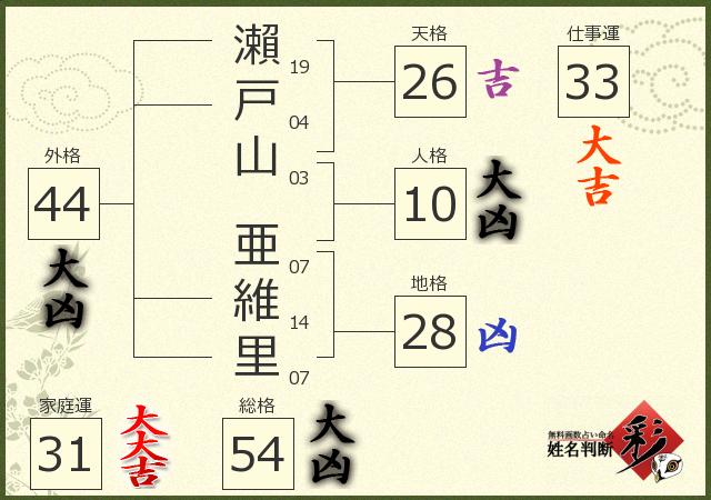 診断結果画像