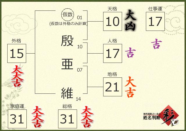 診断結果画像