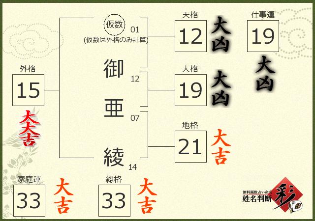 診断結果画像