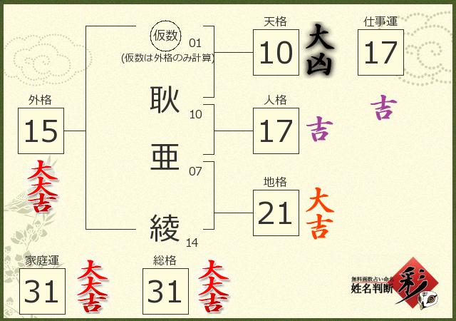 診断結果画像