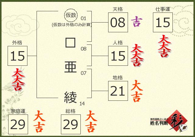 診断結果画像