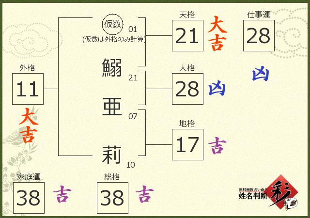 診断結果画像
