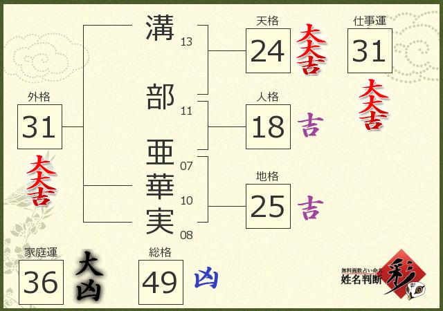 診断結果画像
