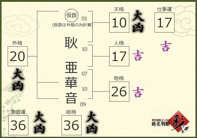 診断結果画像