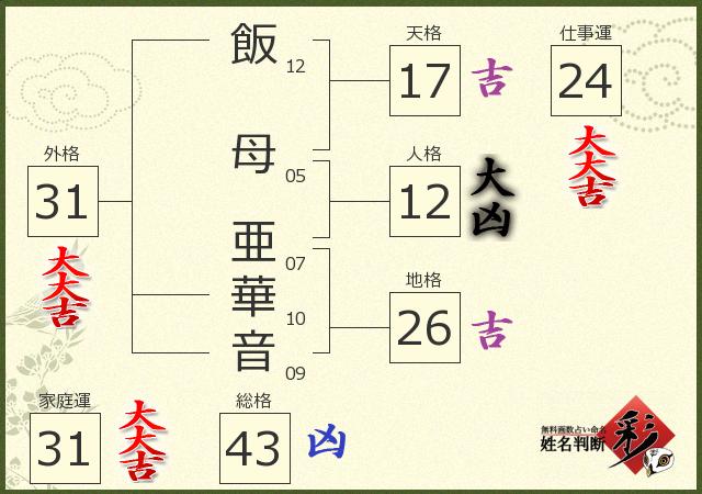 診断結果画像
