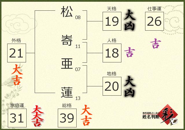 診断結果画像