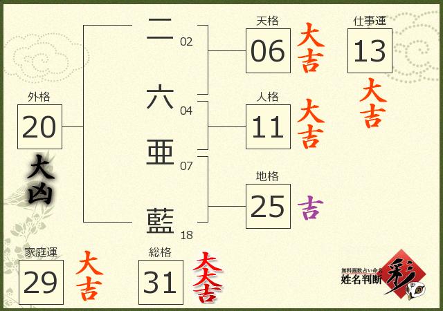 診断結果画像