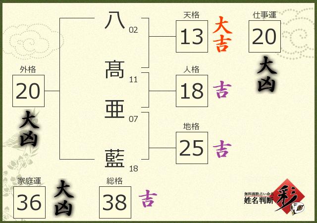 診断結果画像