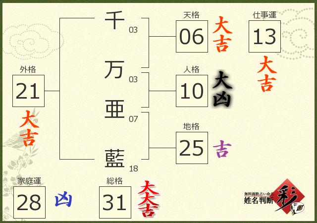 診断結果画像