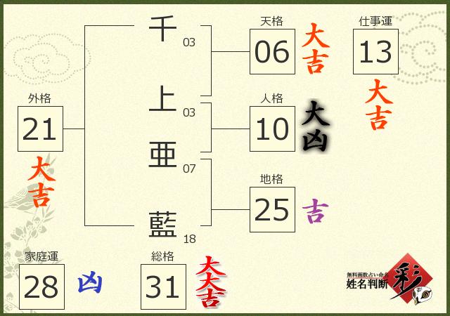 診断結果画像