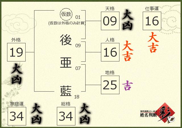 診断結果画像
