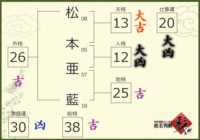 診断結果画像