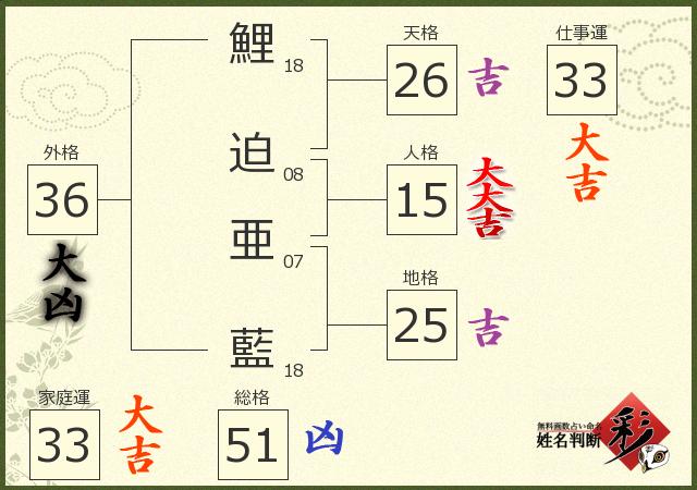 診断結果画像