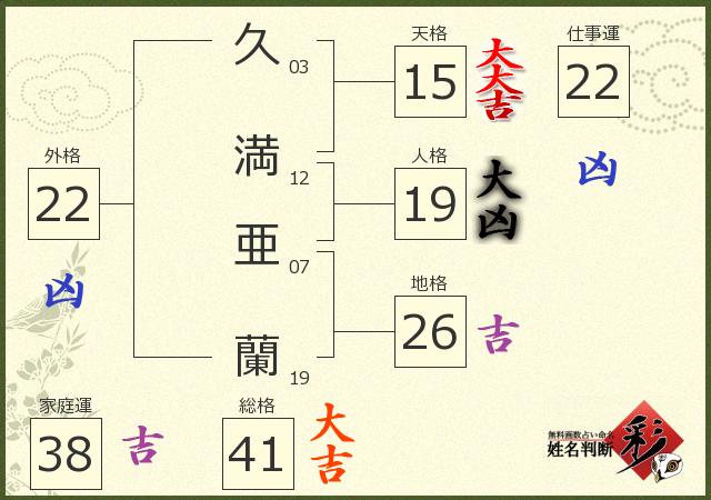 診断結果画像
