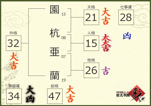 診断結果画像