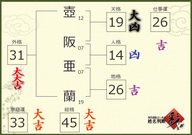 診断結果画像