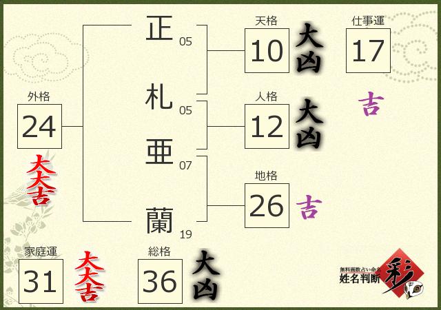 診断結果画像