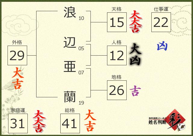 診断結果画像