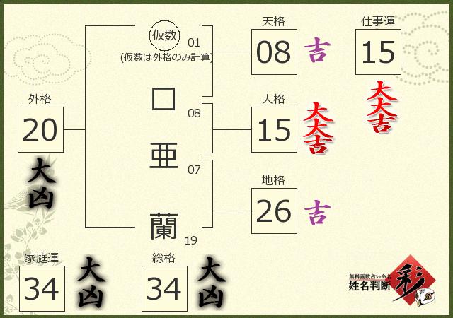 診断結果画像