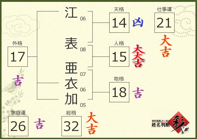 診断結果画像
