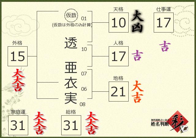 診断結果画像