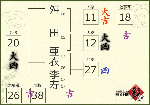 診断結果画像