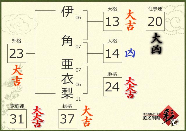 診断結果画像