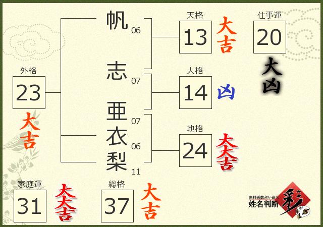 診断結果画像