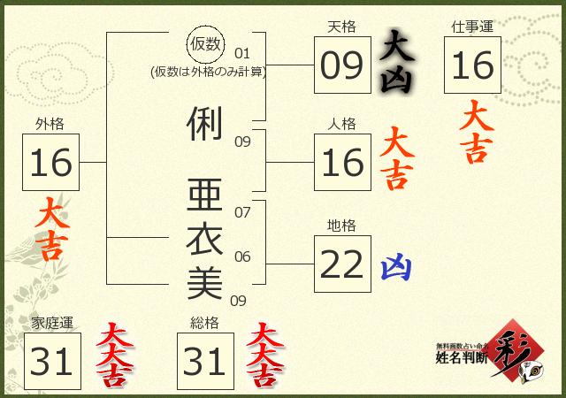 診断結果画像