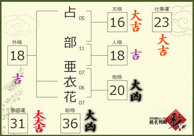 診断結果画像
