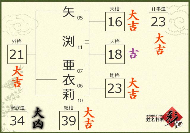 診断結果画像