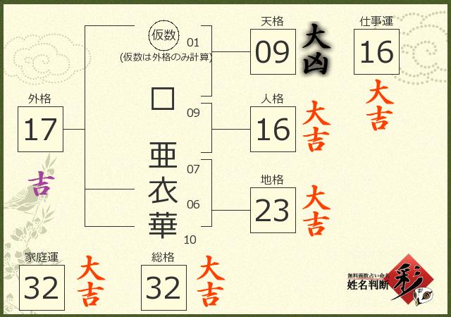 診断結果画像