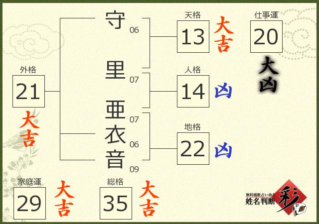 診断結果画像