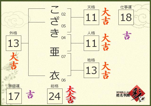 診断結果画像
