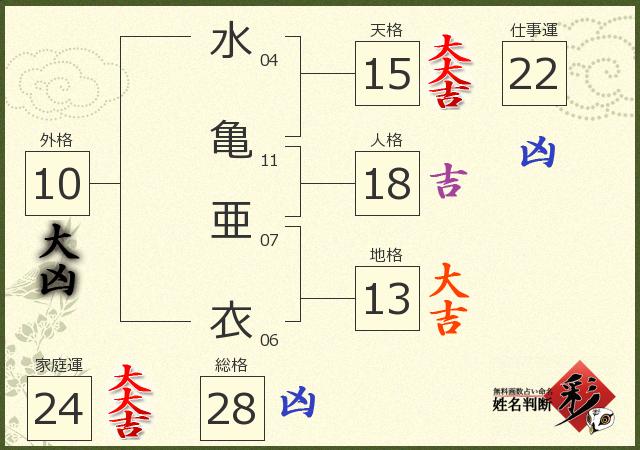診断結果画像