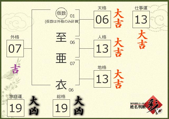 診断結果画像