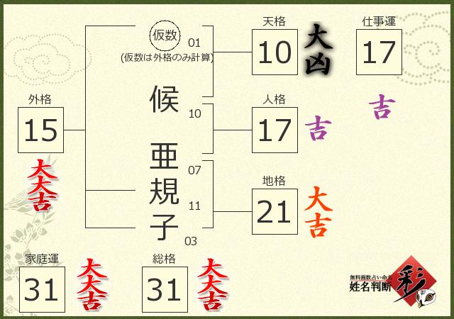 診断結果画像