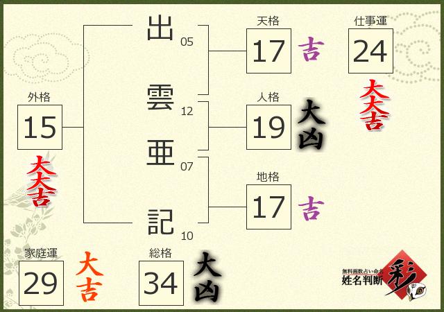 診断結果画像