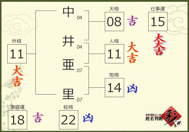 診断結果画像