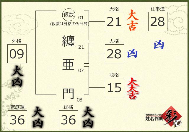 診断結果画像