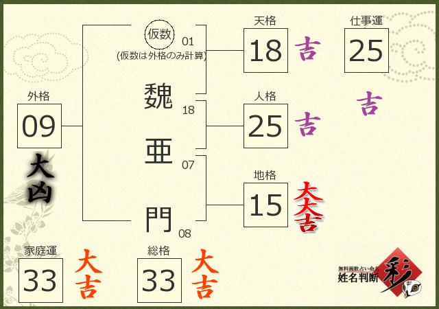 診断結果画像