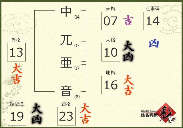 診断結果画像