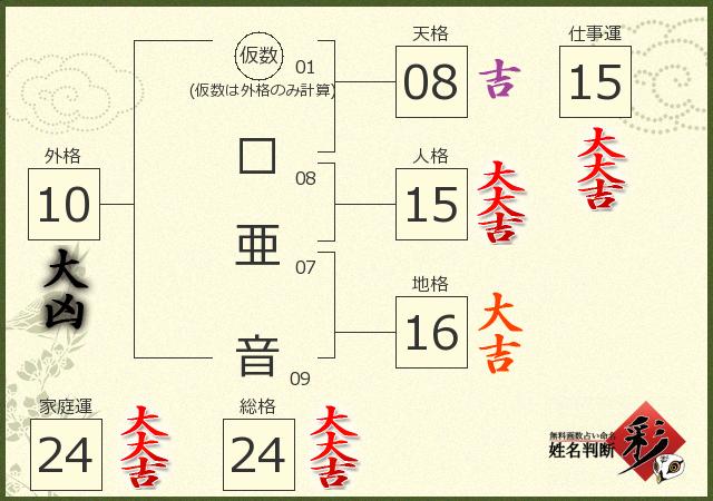 診断結果画像