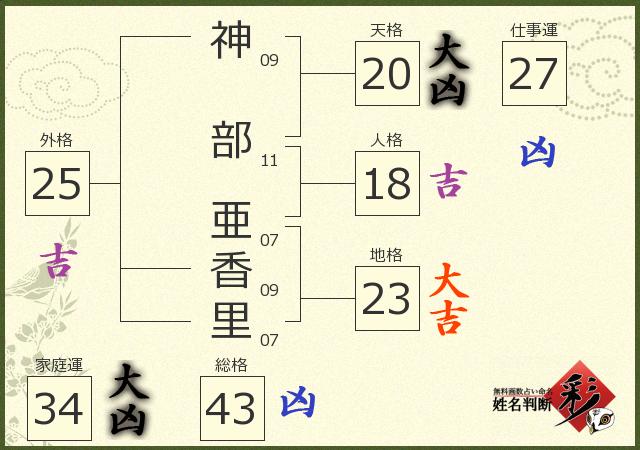 診断結果画像