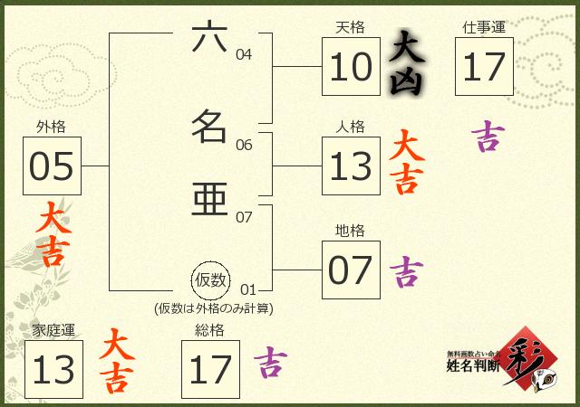 診断結果画像