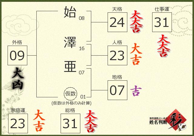 診断結果画像