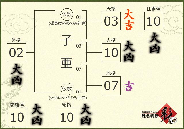 診断結果画像