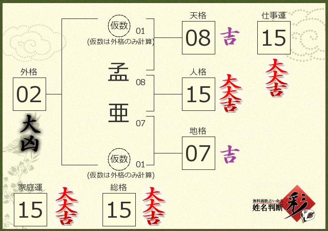 診断結果画像